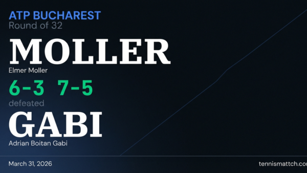 Elmer Moller vs Adrian Boitan Gabi — Bucharest 2026