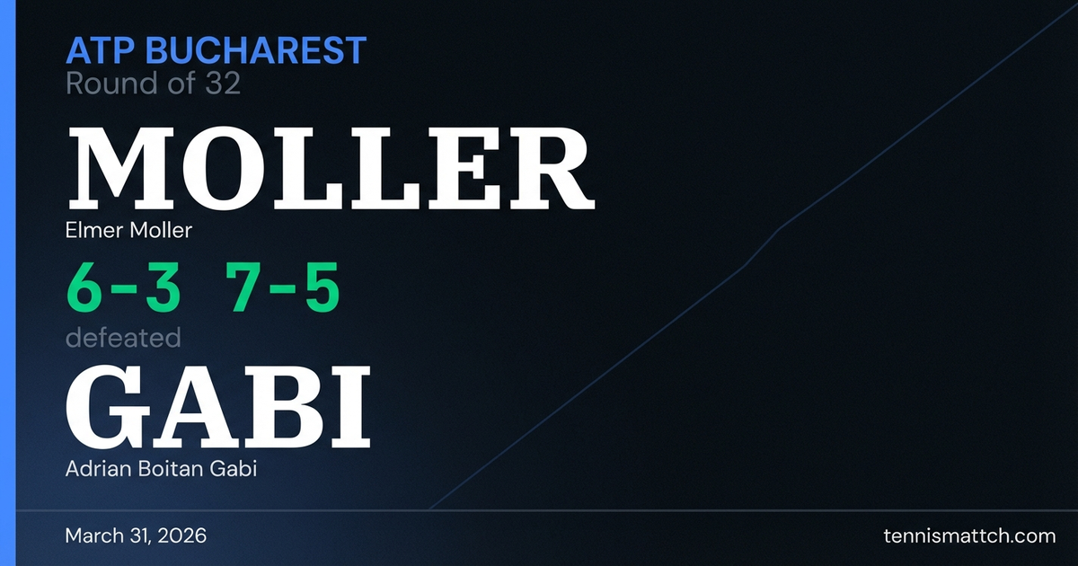 Elmer Moller vs Adrian Boitan Gabi — Bucharest 2026