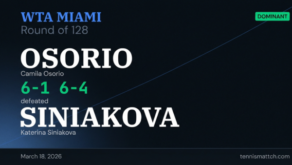 Camila Osorio vs Katerina Siniakova — Miami 2026