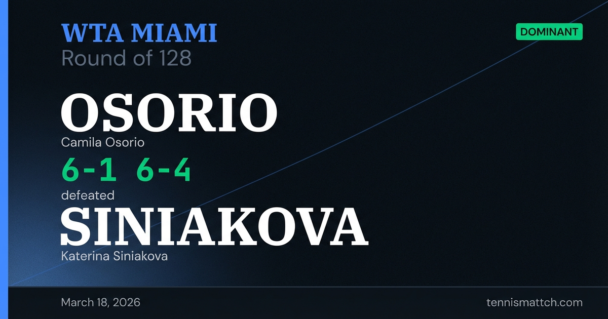 Camila Osorio vs Katerina Siniakova — Miami 2026