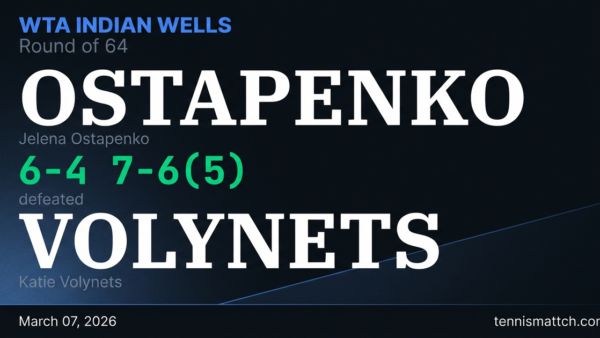 Jelena Ostapenko vs Katie Volynets — WTA Indian Wells 2026