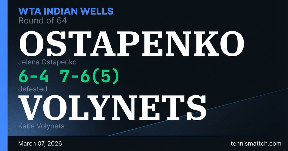 Jelena Ostapenko vs Katie Volynets — WTA Indian Wells 2026