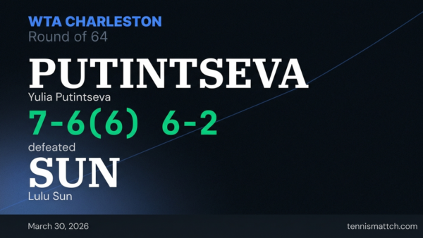 Yulia Putintseva vs Lulu Sun — Charleston 2026
