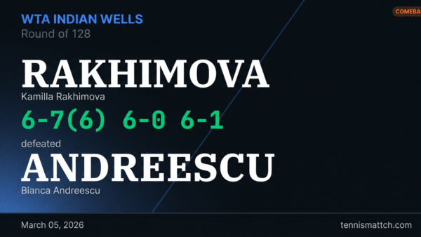 Kamilla Rakhimova vs Bianca Andreescu — WTA Indian Wells 2026