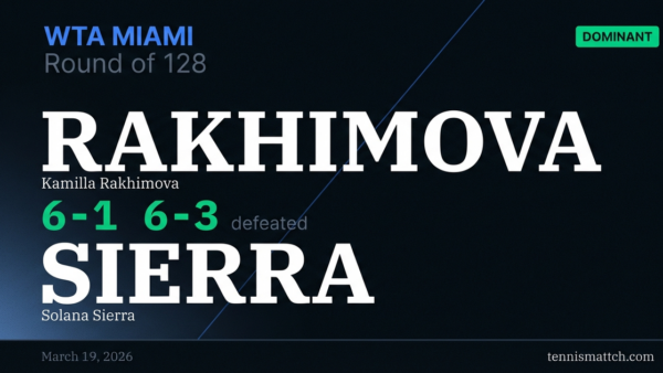 Kamilla Rakhimova vs Solana Sierra — Miami 2026