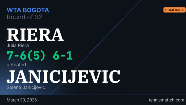 Julia Riera vs Selena Janicijevic — Bogota 2026