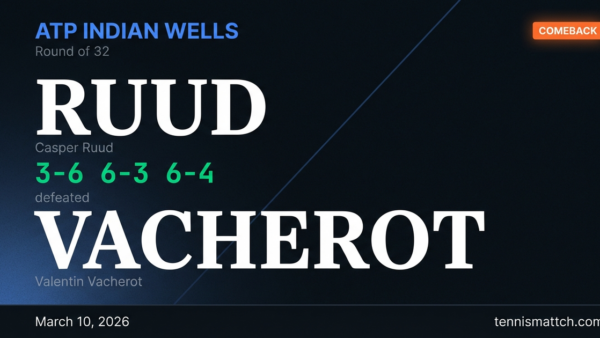 Casper Ruud vs Valentin Vacherot — ATP Indian Wells 2026