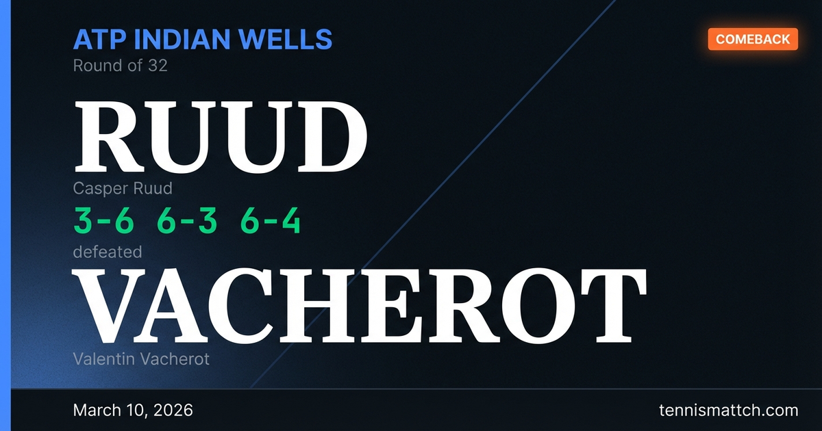 Casper Ruud vs Valentin Vacherot — ATP Indian Wells 2026