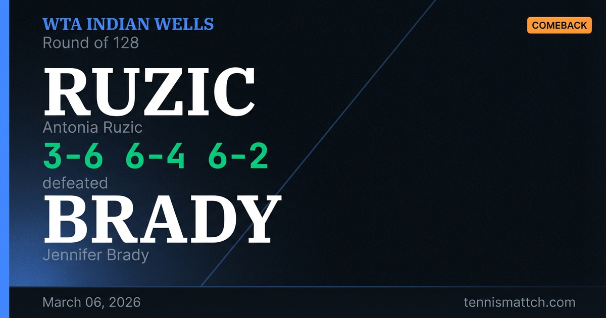 Antonia Ruzic vs Jennifer Brady — WTA Indian Wells 2026