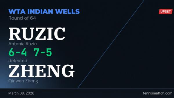 Antonia Ruzic vs Qinwen Zheng — WTA Indian Wells 2026