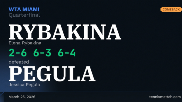 Elena Rybakina vs Jessica Pegula — Miami 2026