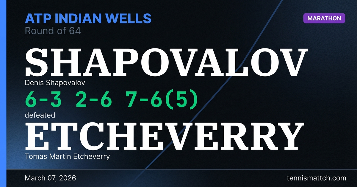 Denis Shapovalov vs Tomas Martin Etcheverry — ATP Indian Wells 2026