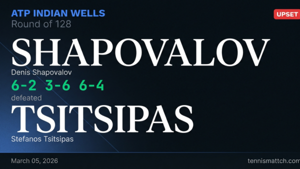 Denis Shapovalov vs Stefanos Tsitsipas — ATP Indian Wells 2026