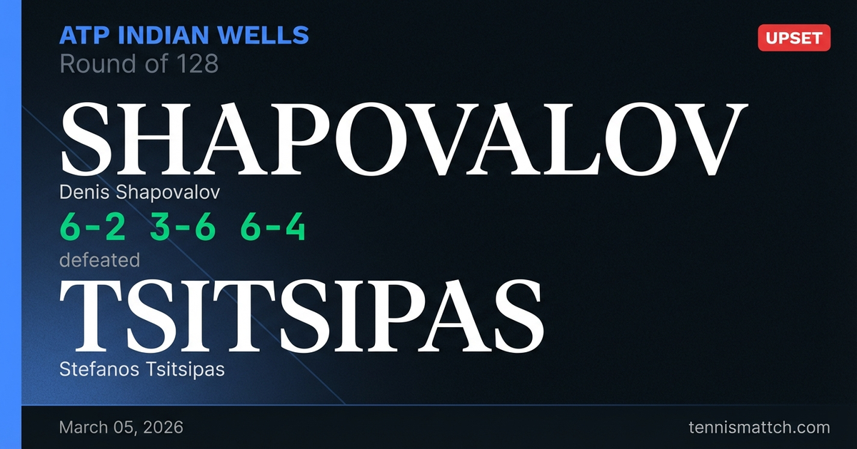 Denis Shapovalov vs Stefanos Tsitsipas — ATP Indian Wells 2026