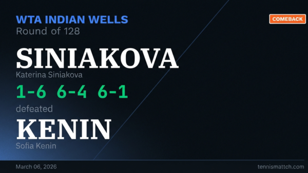 Katerina Siniakova vs Sofia Kenin — WTA Indian Wells 2026