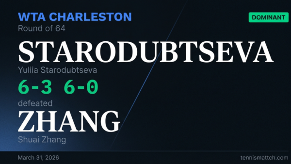 Yuliia Starodubtseva vs Shuai Zhang — Charleston 2026