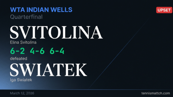 Elina Svitolina vs Iga Swiatek — WTA Indian Wells 2026