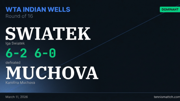 Iga Swiatek vs Karolina Muchova — WTA Indian Wells 2026
