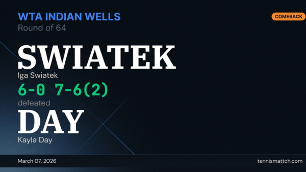 Iga Swiatek vs Kayla Day — WTA Indian Wells 2026