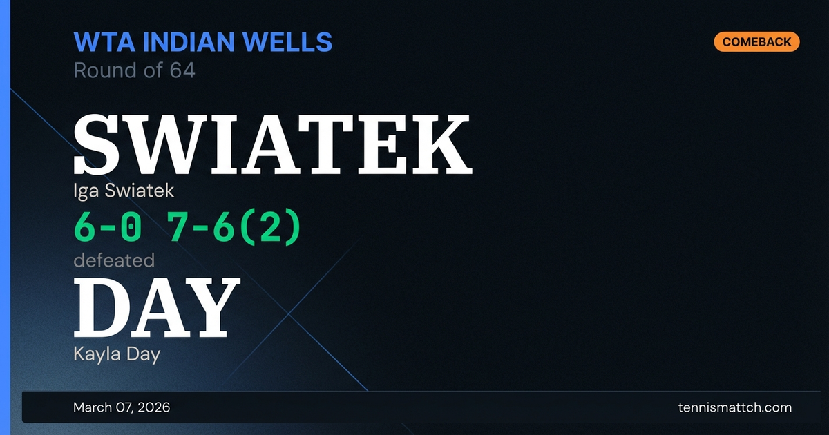 Iga Swiatek vs Kayla Day — WTA Indian Wells 2026