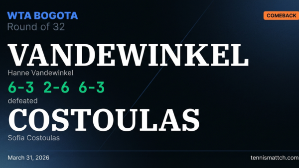 Hanne Vandewinkel vs Sofia Costoulas — Bogota 2026