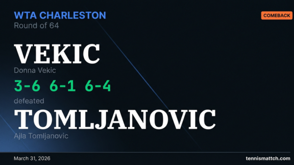 Donna Vekic vs Ajla Tomljanovic — Charleston 2026