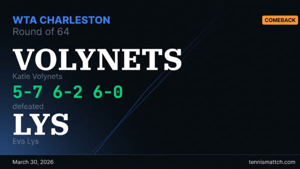 Katie Volynets vs Eva Lys — Charleston 2026