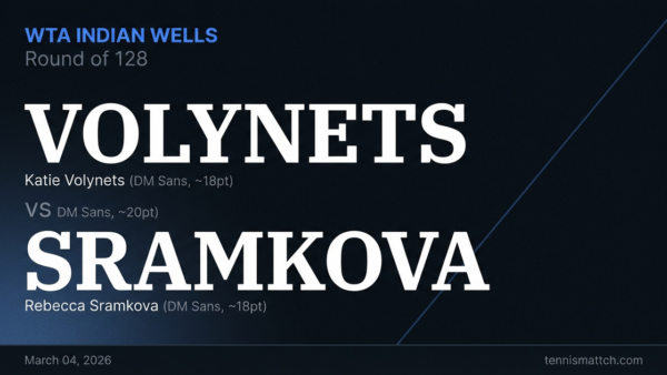 Katie Volynets vs Rebecca Sramkova — WTA Indian Wells 2026 Preview