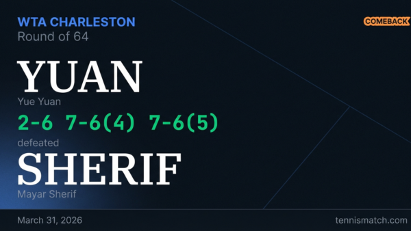 Yue Yuan vs Mayar Sherif — Charleston 2026