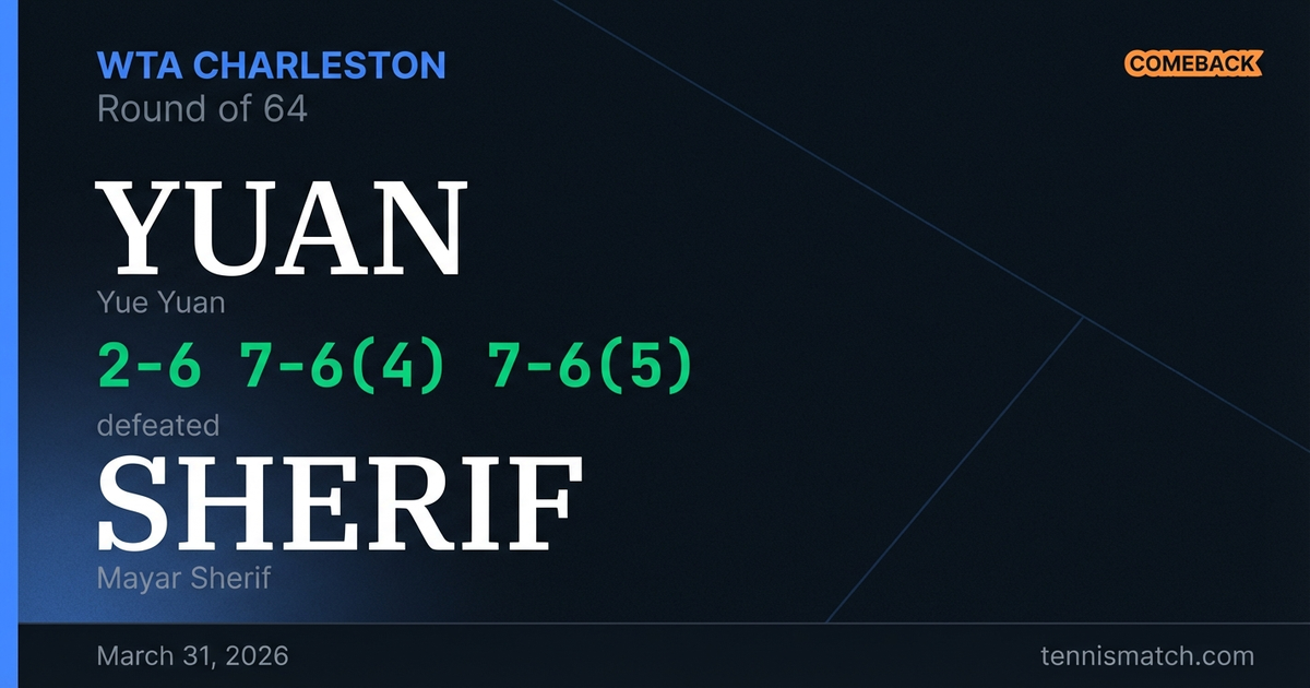 Yue Yuan vs Mayar Sherif — Charleston 2026
