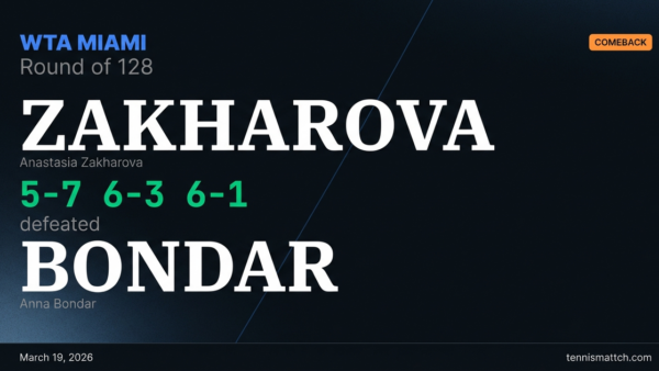 Anastasia Zakharova vs Anna Bondar — Miami 2026