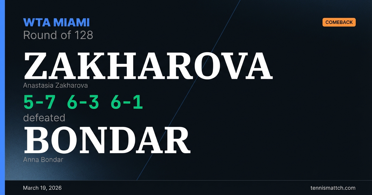 Anastasia Zakharova vs Anna Bondar — Miami 2026