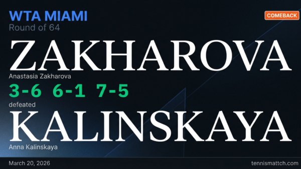 Anastasia Zakharova vs Anna Kalinskaya — Miami 2026