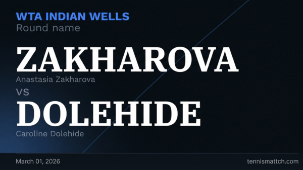Anastasia Zakharova vs Caroline Dolehide — Indian Wells 2026 Preview