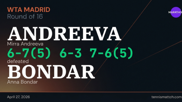 Mirra Andreeva vs Anna Bondar — Madrid 2026