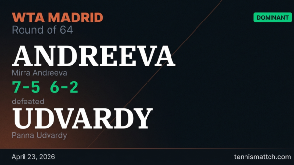 Mirra Andreeva vs Panna Udvardy — Madrid 2026