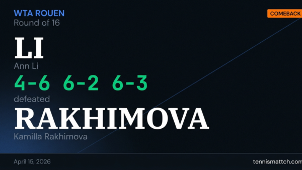 Ann Li vs Kamilla Rakhimova — Rouen 2026