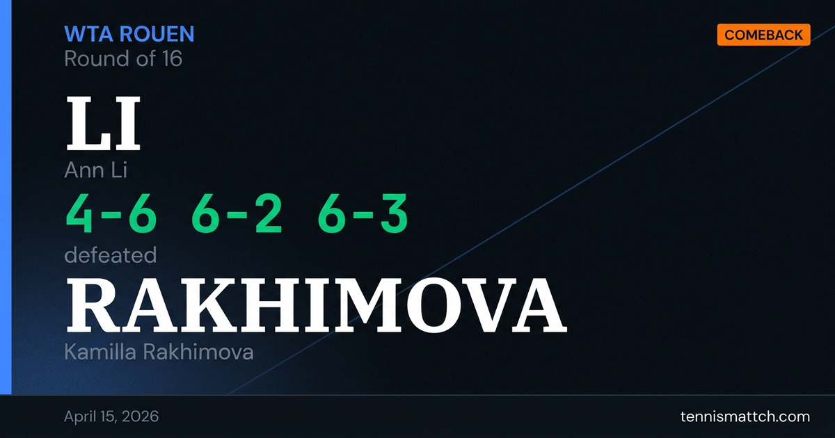 Ann Li vs Kamilla Rakhimova — Rouen 2026