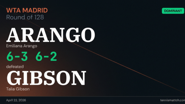 Emiliana Arango vs Talia Gibson — Madrid 2026