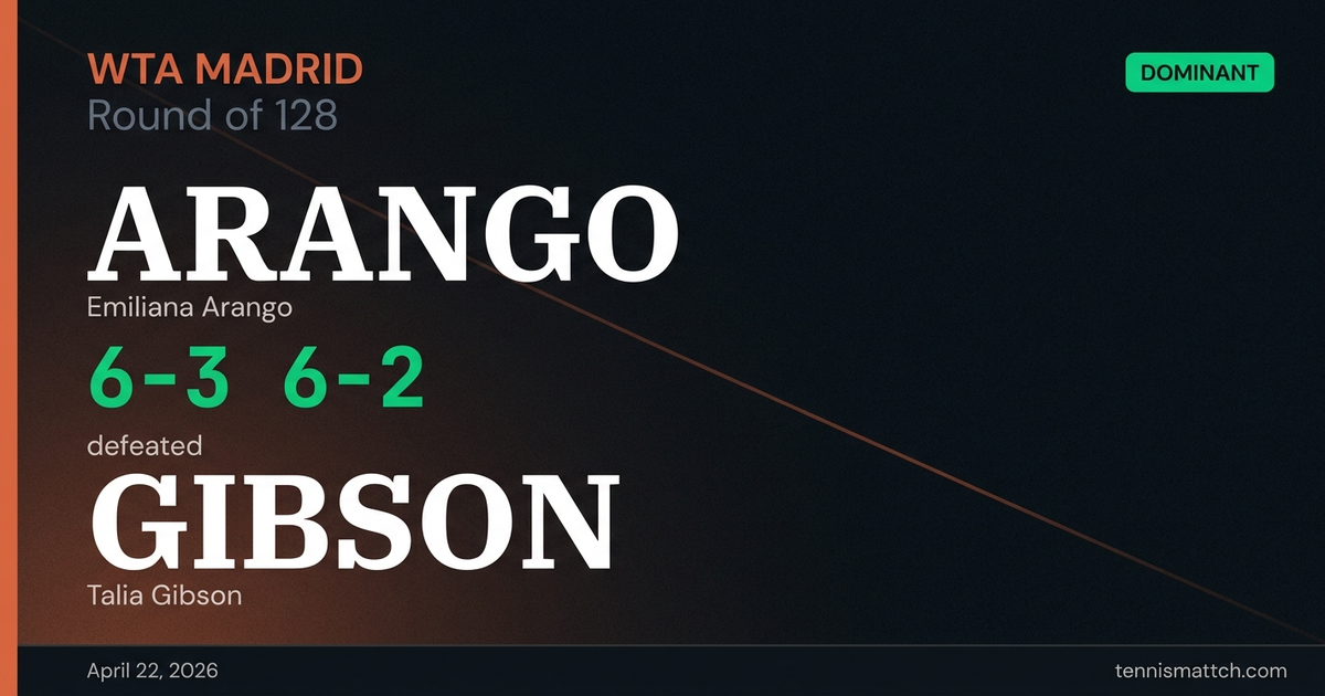 Emiliana Arango vs Talia Gibson — Madrid 2026