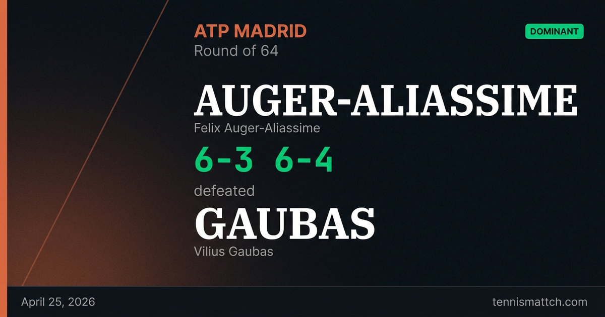 Felix Auger-Aliassime vs Vilius Gaubas — Madrid 2026