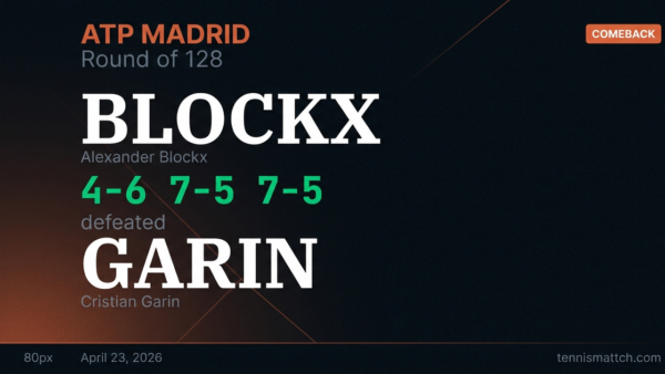 Alexander Blockx vs Cristian Garin — Madrid 2026