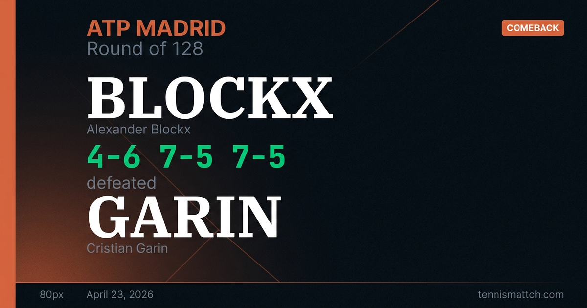 Alexander Blockx vs Cristian Garin — Madrid 2026