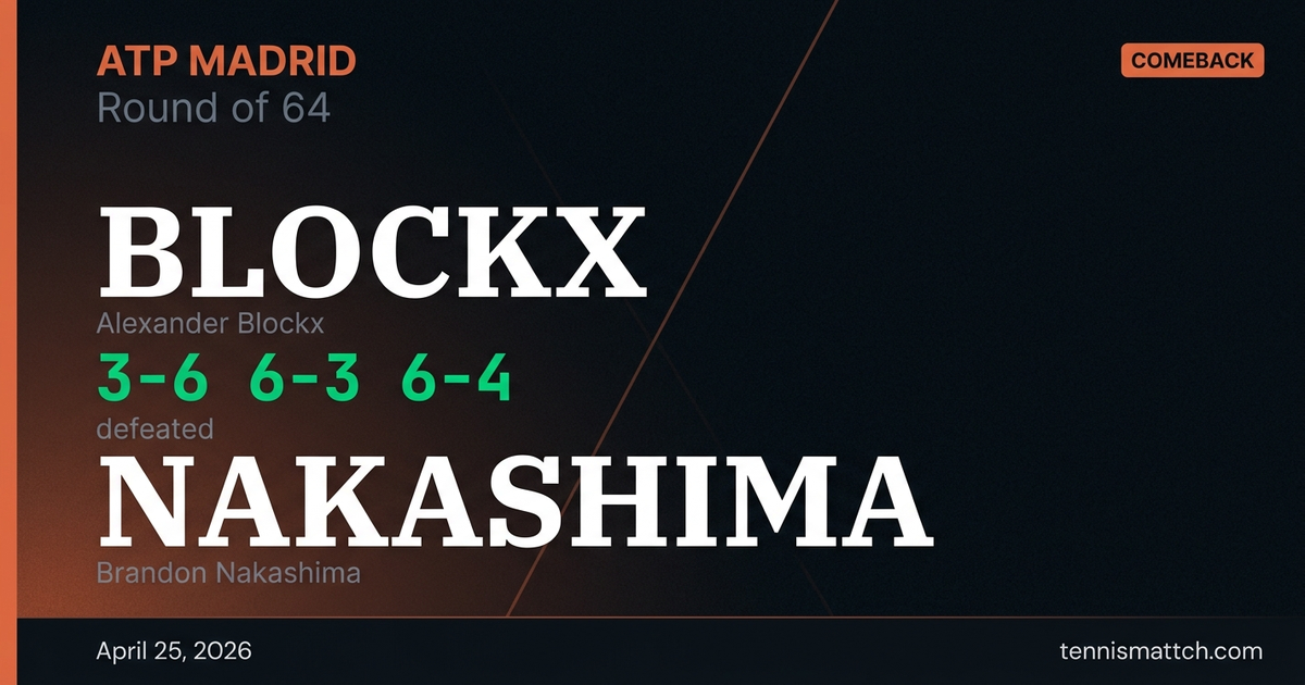 Alexander Blockx vs Brandon Nakashima — Madrid 2026