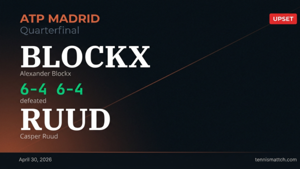 Alexander Blockx vs Casper Ruud — Madrid 2026