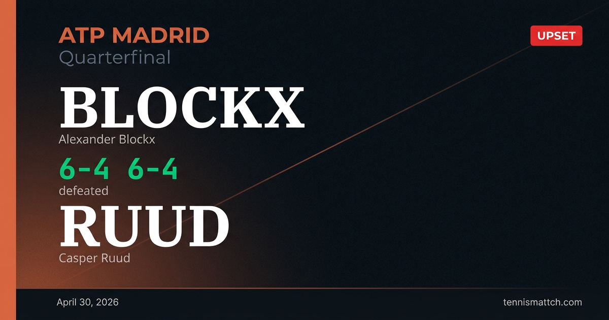 Alexander Blockx vs Casper Ruud — Madrid 2026