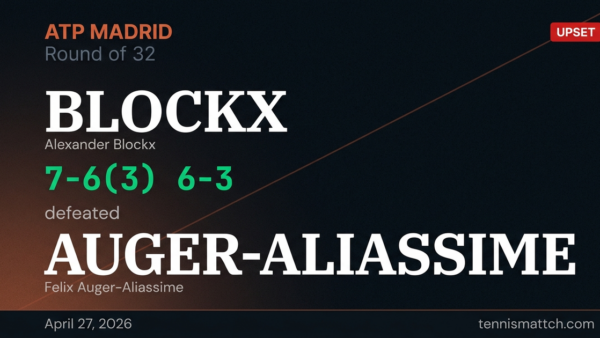 Alexander Blockx vs Felix Auger-Aliassime — Madrid 2026
