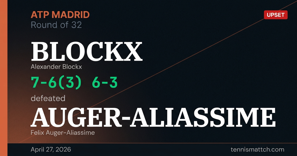 Alexander Blockx vs Felix Auger-Aliassime — Madrid 2026