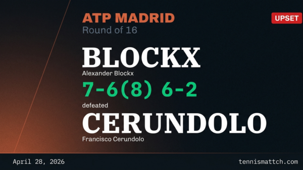Alexander Blockx vs Francisco Cerundolo — Madrid 2026