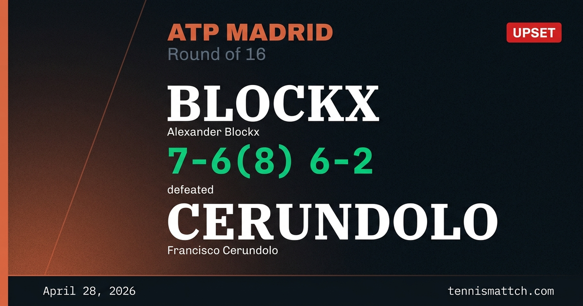 Alexander Blockx vs Francisco Cerundolo — Madrid 2026